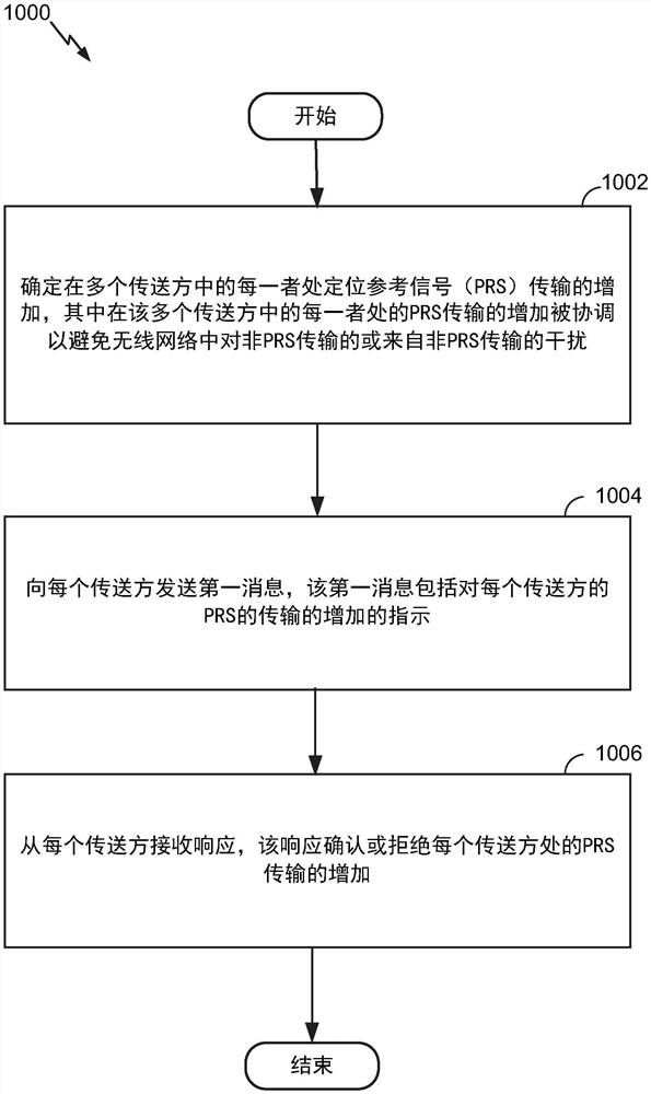 用于无线网络中定位参考信号的按需传输的方法和系统