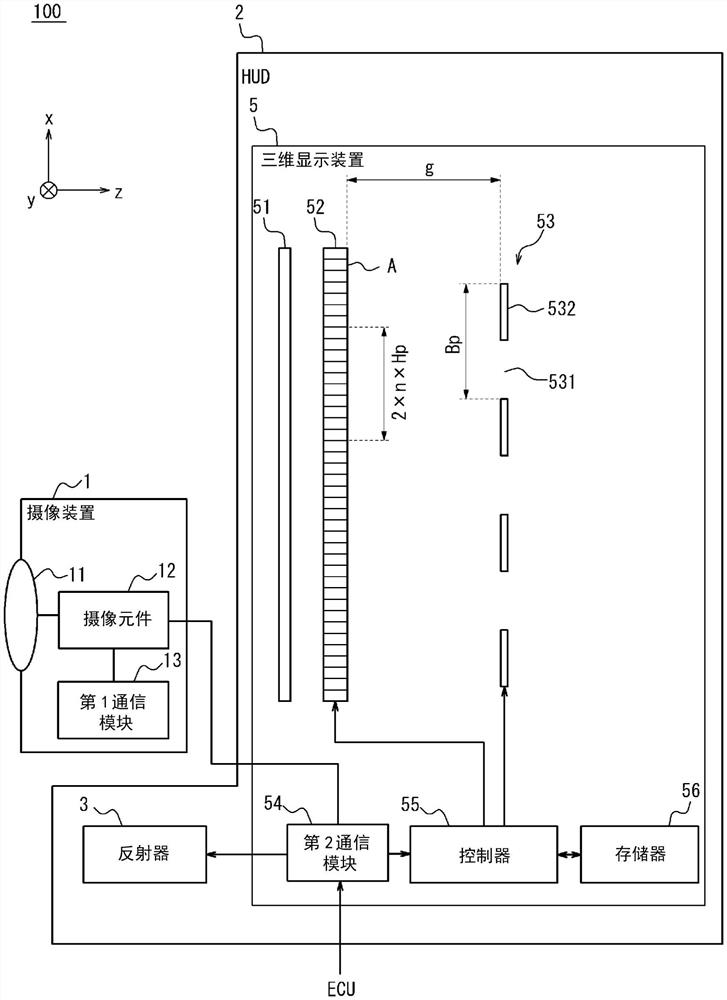 三维显示装置、平视显示器、移动体以及程序