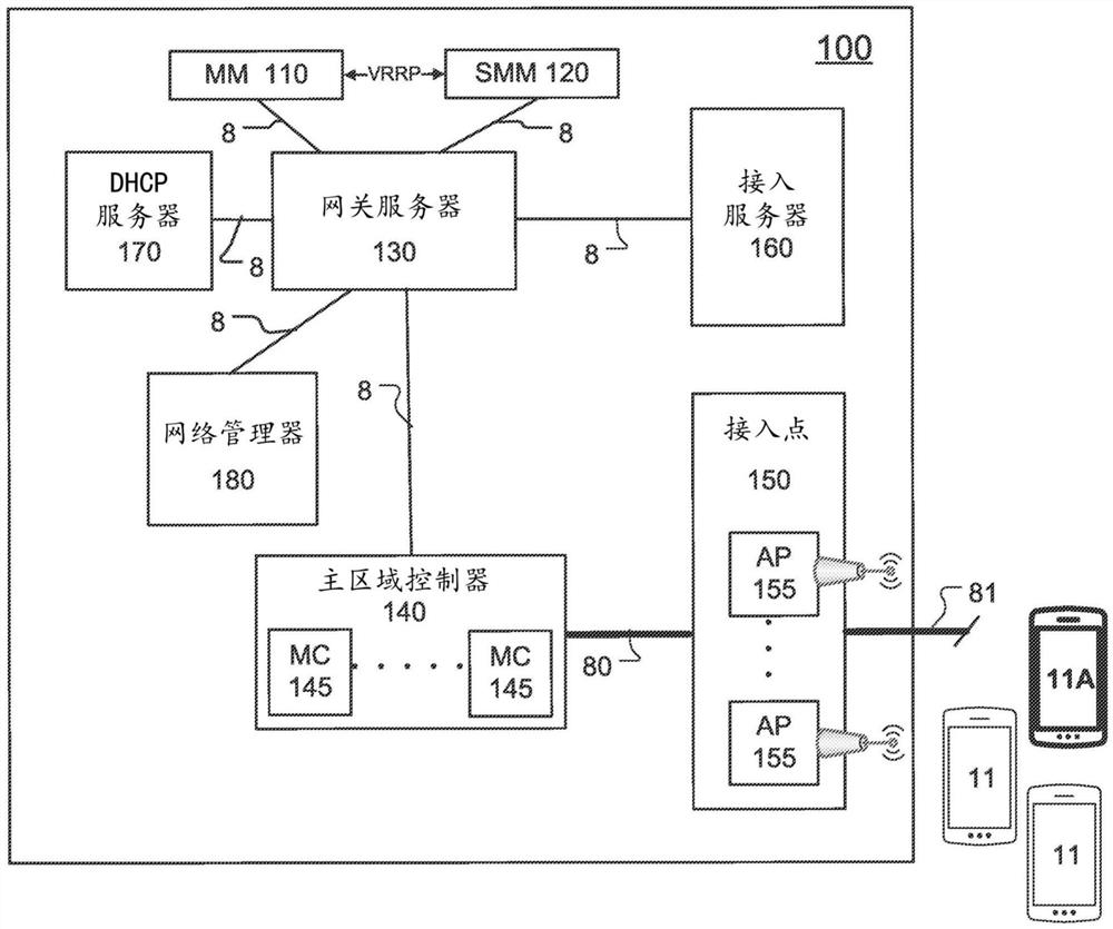 将公共WIFI热点扩展到私有企业网络