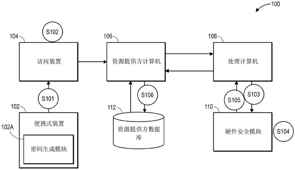 用于账户验证的核实服务