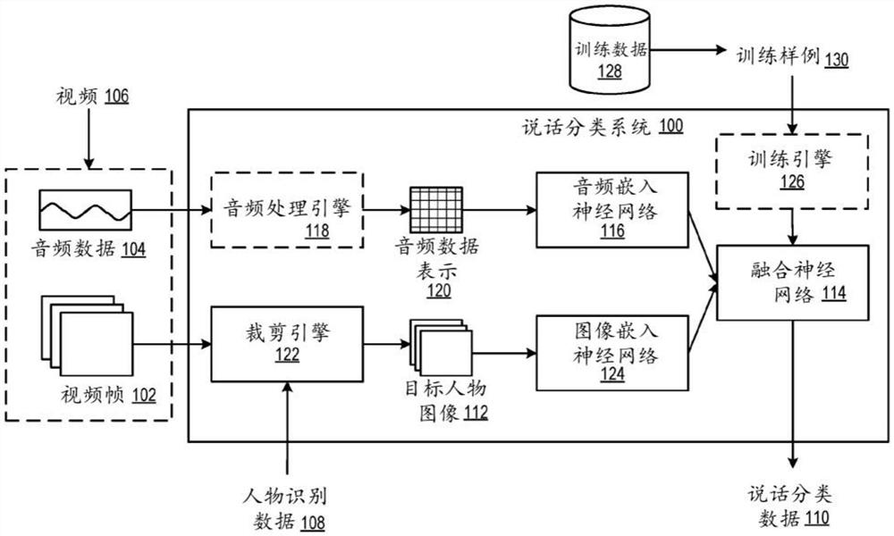 使用视听数据进行说话分类