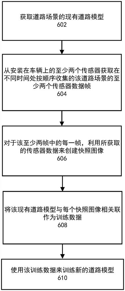 用于训练道路模型的快照图像