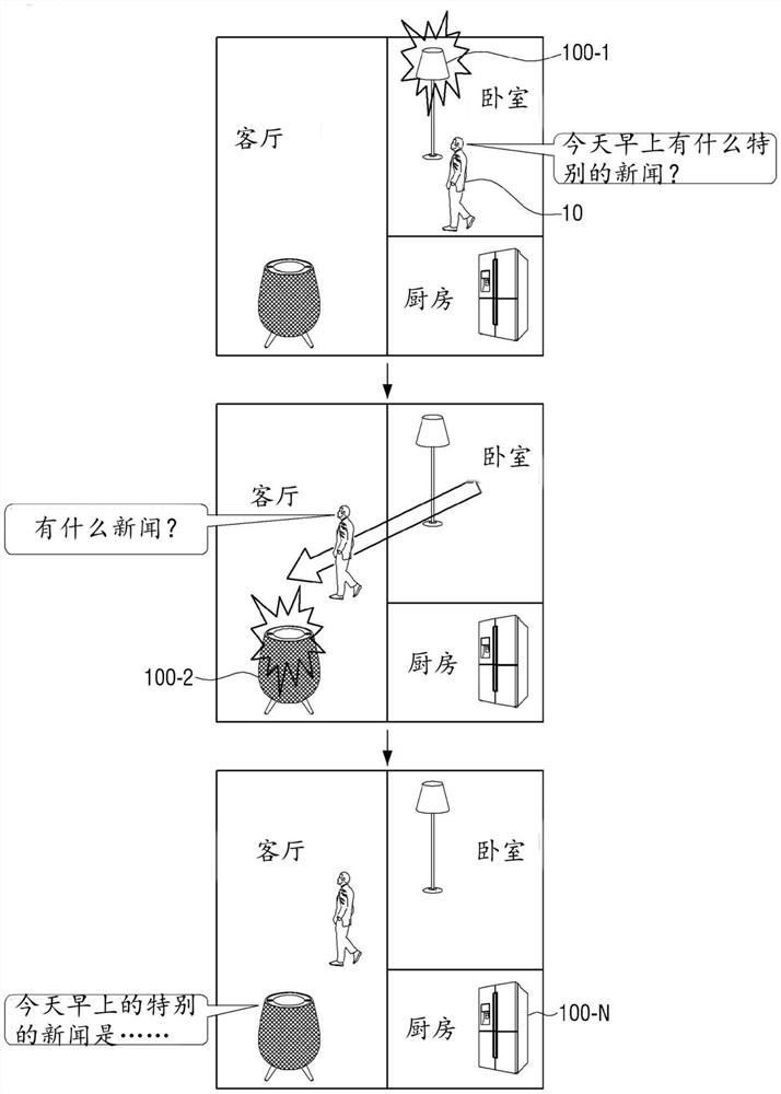 电子装置及其控制方法