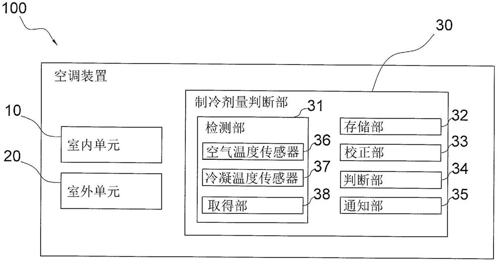 制冷剂循环装置、制冷剂量判断系统以及制冷剂量判断方法