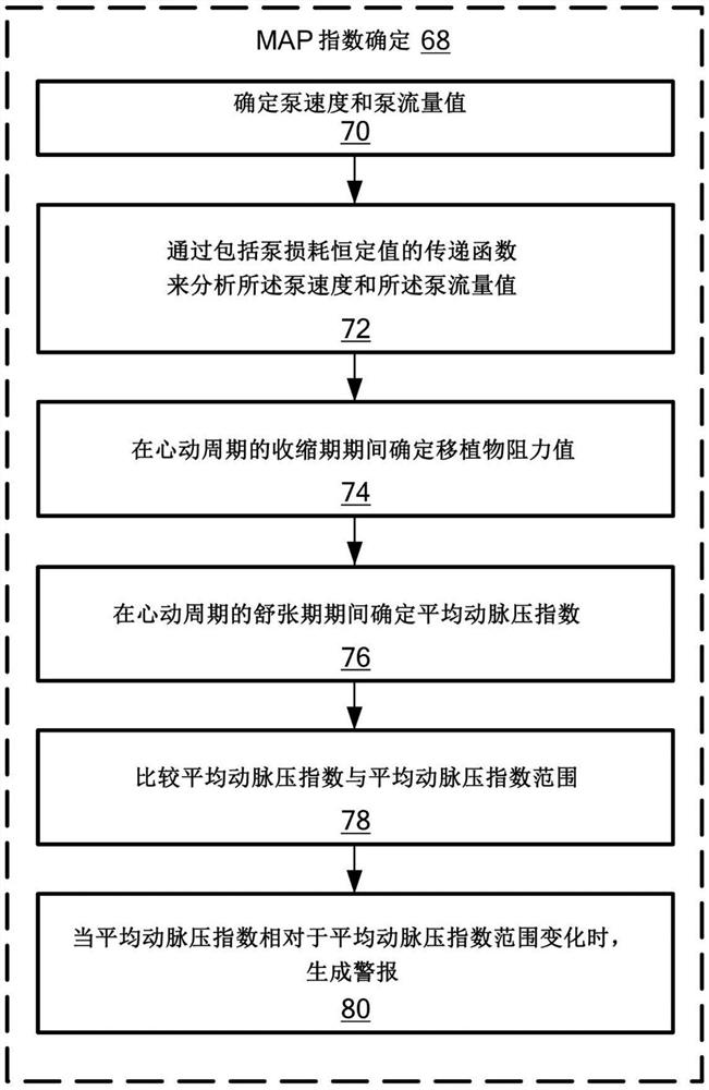 VAD患者的MAP估计