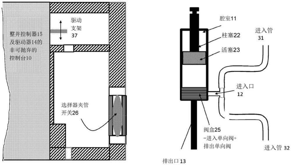 医用泵