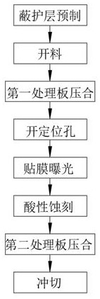 一种柔性印刷电路板的制备方法