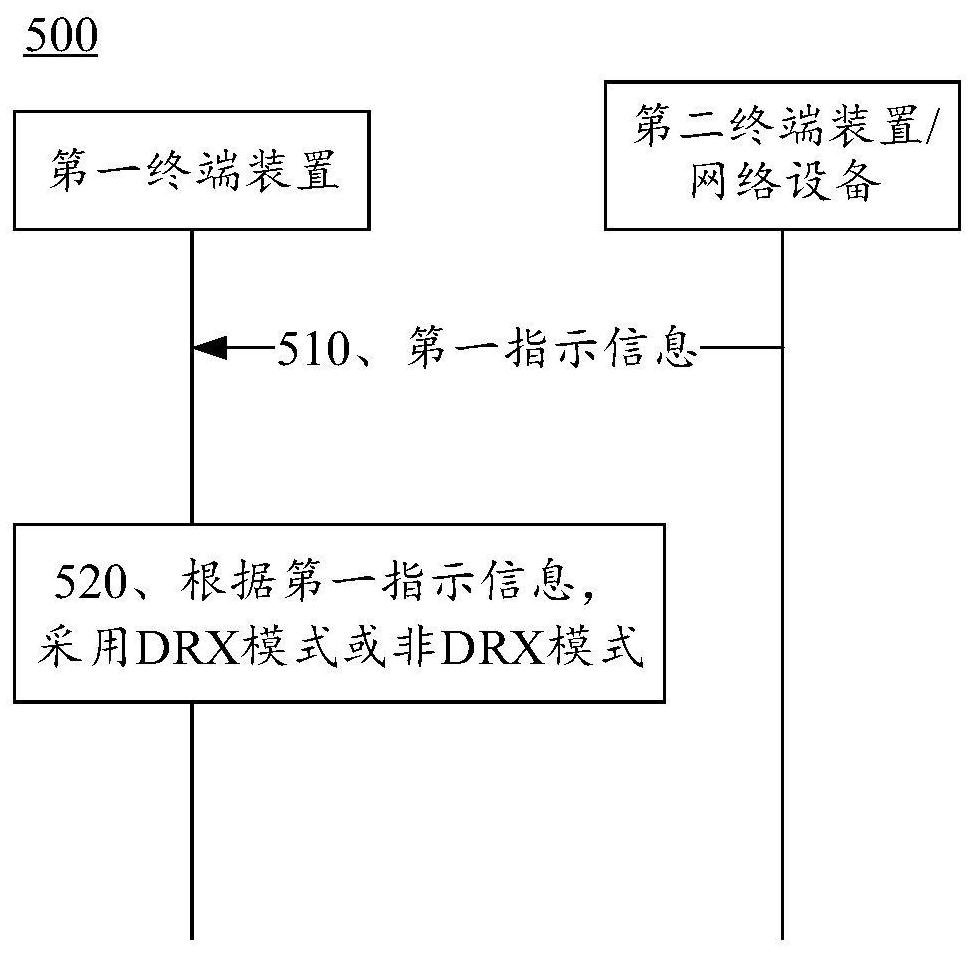 用于非授权频段的DRX的方法和终端装置