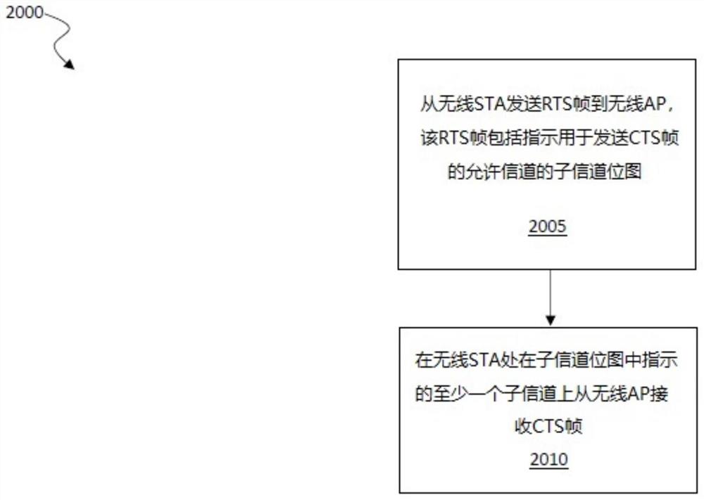 无线网络中传输数据的装置和方法