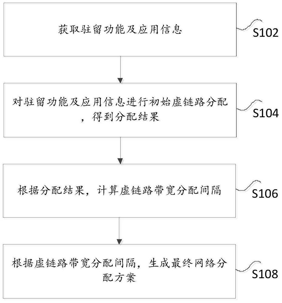 一种虚链路分配方法及系统