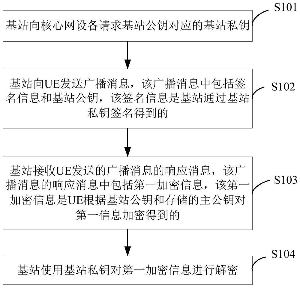 数据传输方法和装置