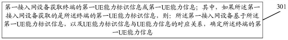 一种终端能力的获取方法及装置、计算机存储介质