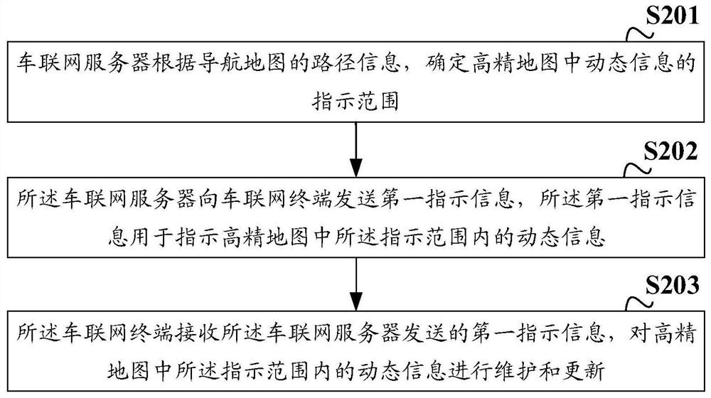 一种基于车联网的动态信息发送方法及设备