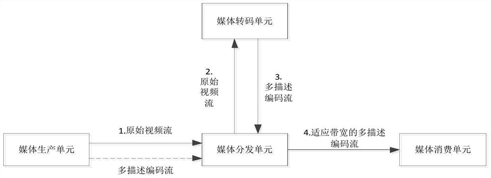 应用于云融合平台的码率自适应调整系统及方法