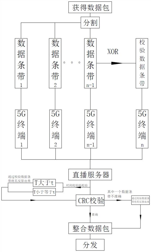 一种大健康智慧直播厅直播数据传输控制方法