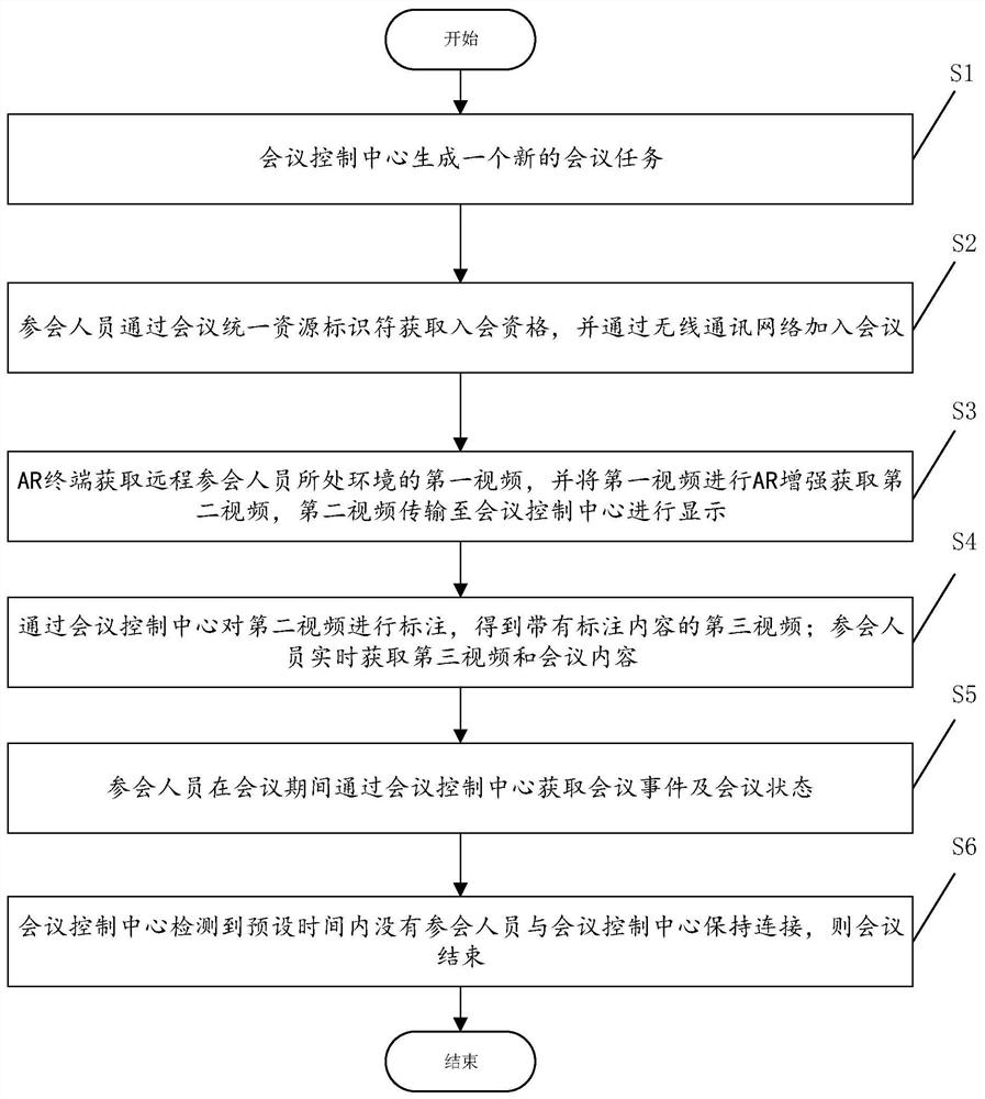 一种基于AR的远程会议方法及系统