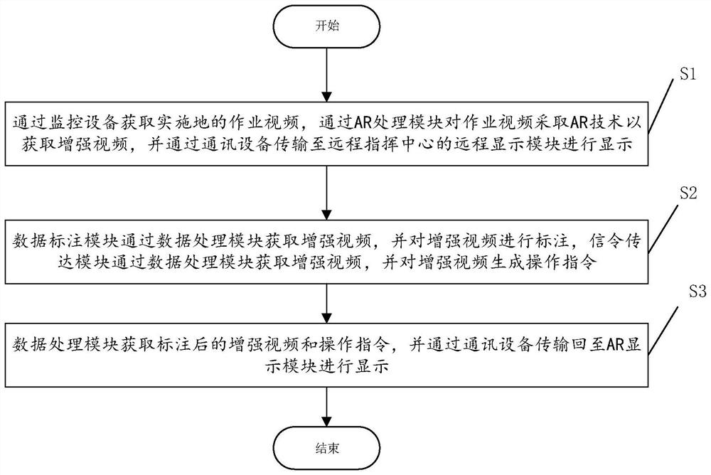 一种基于AR的远程指挥方法及系统