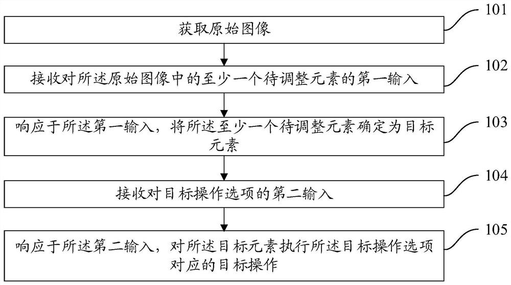 图像处理方法和电子设备