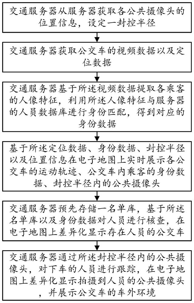 一种结合图像处理和地理信息的交通封控方法及系统