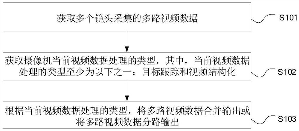 摄像机视频处理方法、装置、系统和计算机设备