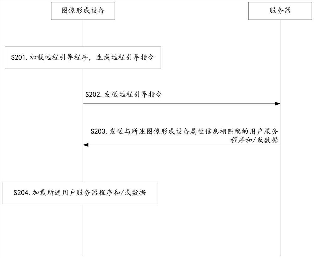 一种图像形成设备、服务器、系统及方法