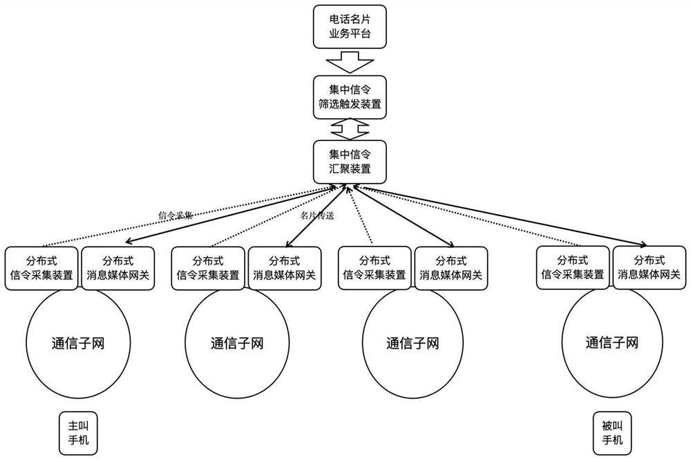 一种基于信令汇聚和筛选触发的电话名片系统