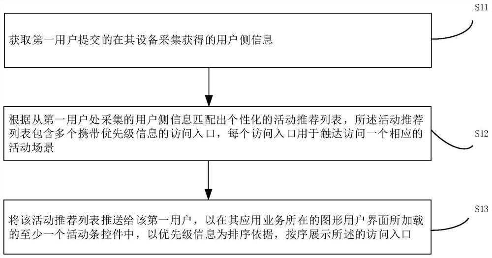 访问入口推送、展示控制方法及其装置、设备与介质