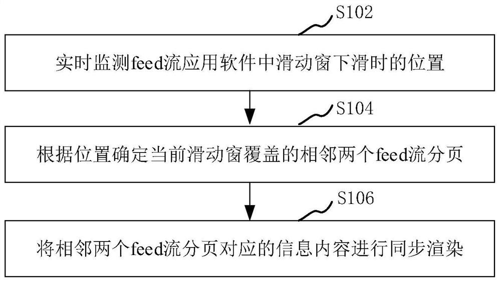 feed流去重方法、装置、系统、计算机设备和存储介质