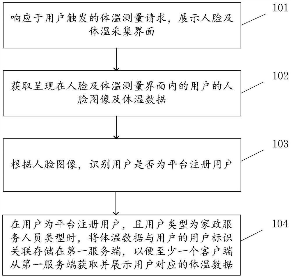 数据处理方法、系统、客户端设备及服务端设备