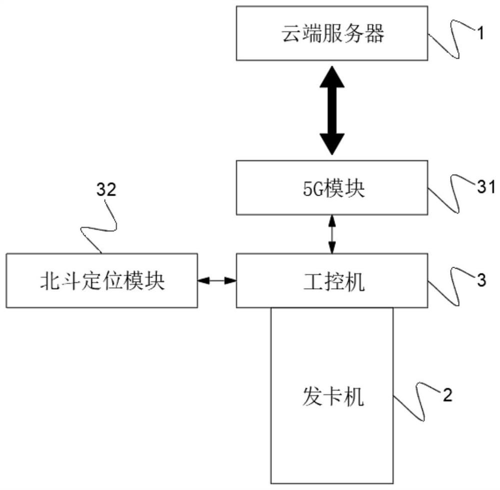 一种基于云数据处理的远程控制发卡机