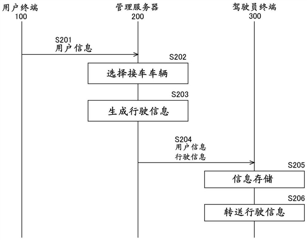 信息处理装置、系统以及非临时的存储介质