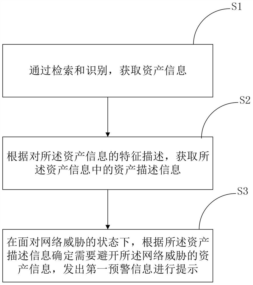 一种外部威胁监控方法