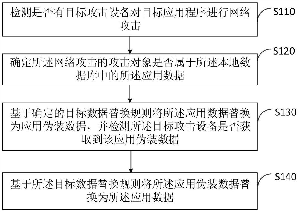 基于大数据的网络数据处理方法及平台