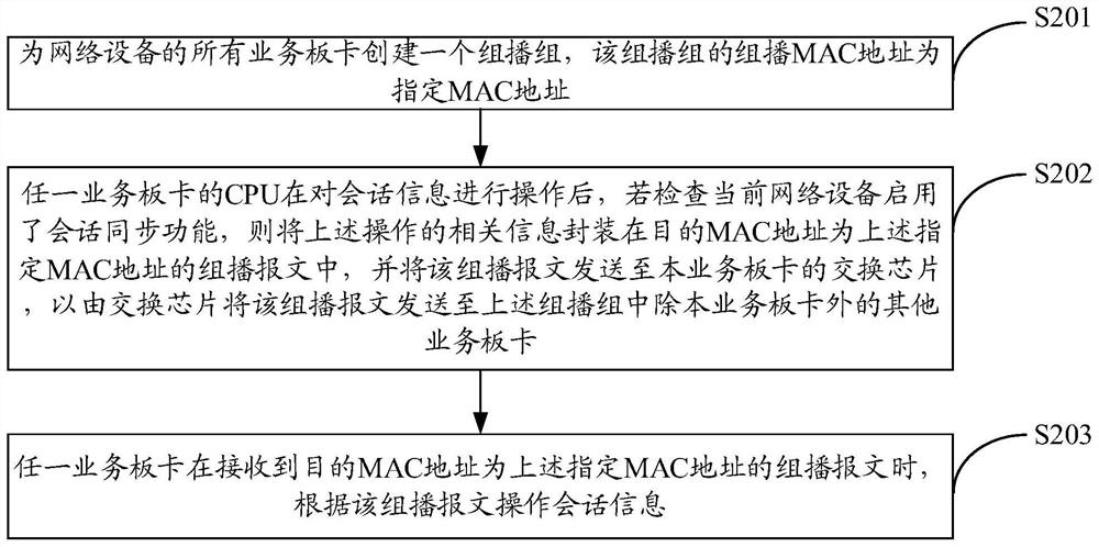 一种会话信息同步方法及装置