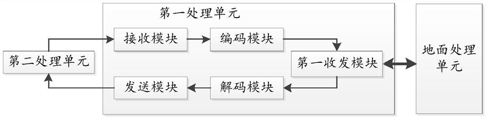 一种井下数据处理装置及系统