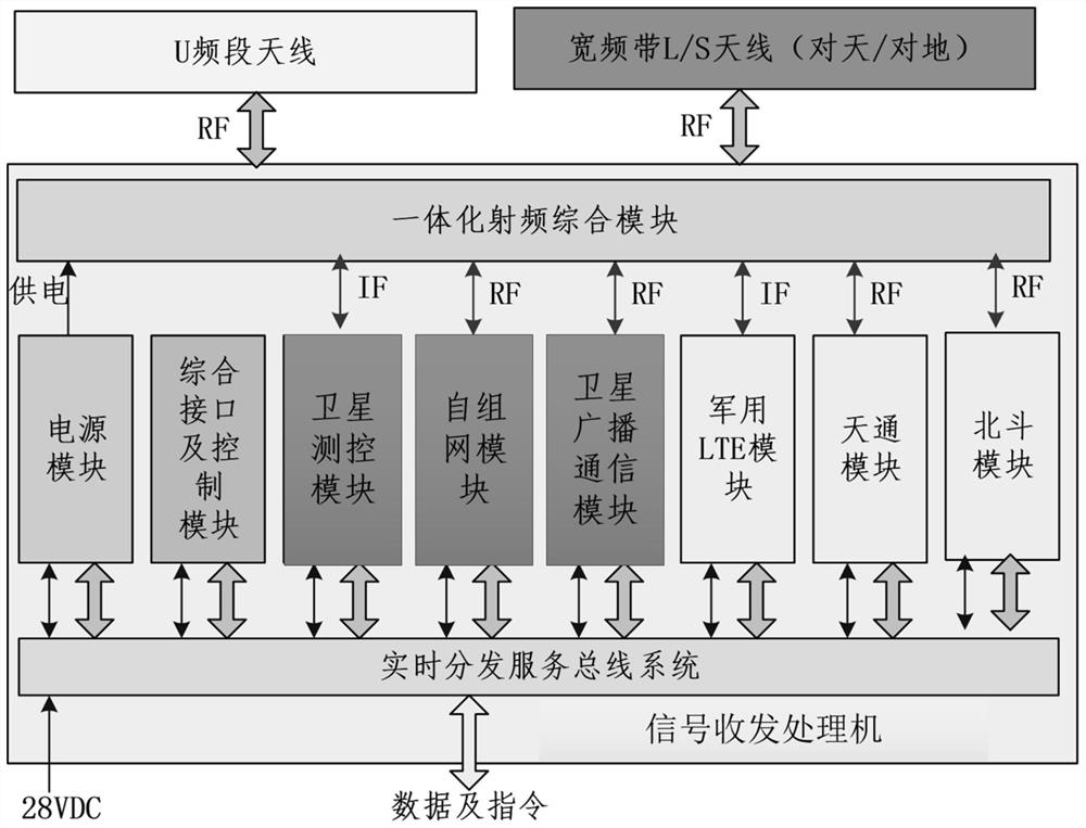 星载多功能多体制测控通信互操作终端和通讯方法