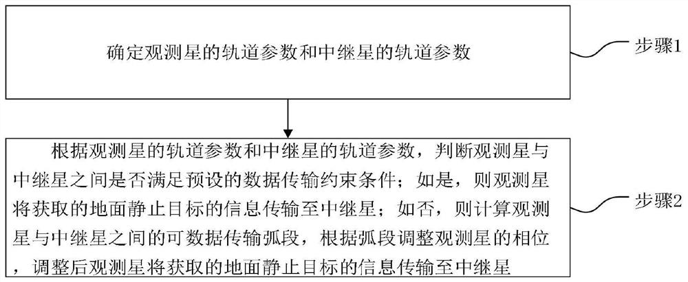 观测星轨道确定方法、终端设备和计算机可读存储介质