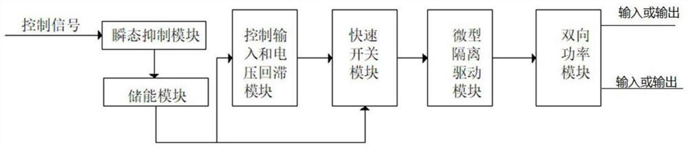 一种新型28V军用固态功率继电器