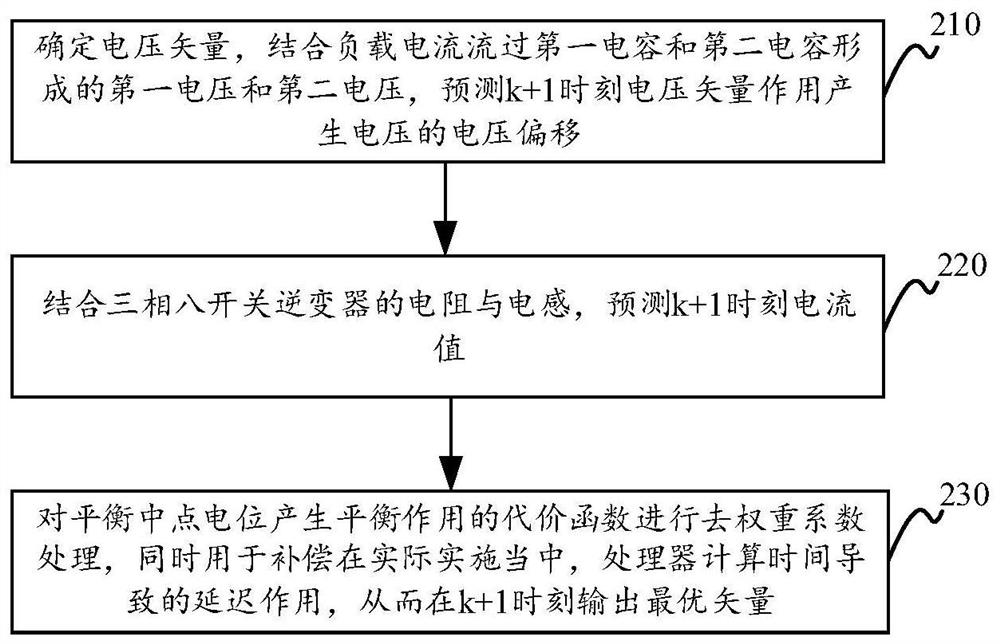 去权重系数的三相八开关模型预测控制方法和装置