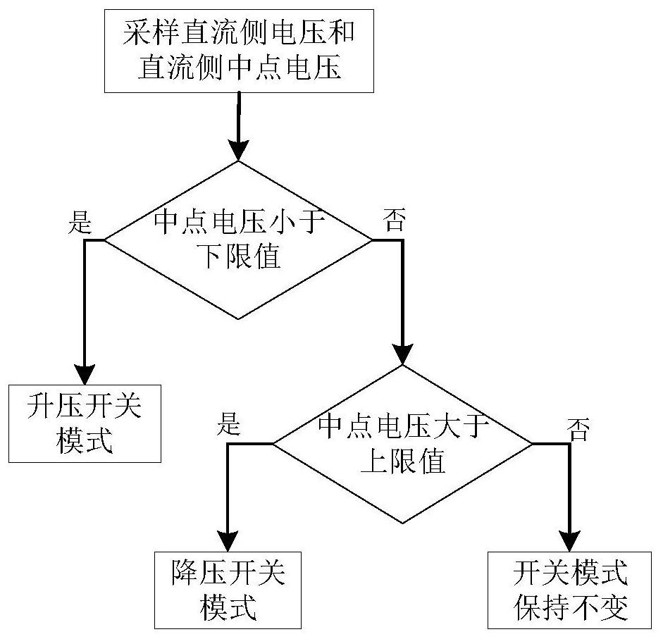 一种基于ANPC全桥三电平DAB的中点电位平衡控制方法及系统