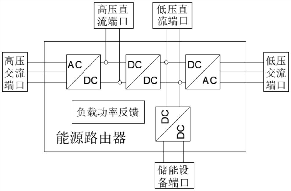 一种五端口能源路由器控制系统