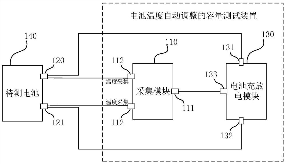 一种电池温度自动调整的容量测试装置、系统及方法