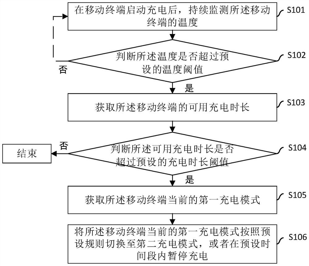 充电管理方法、系统、移动终端及计算机可读存储介质