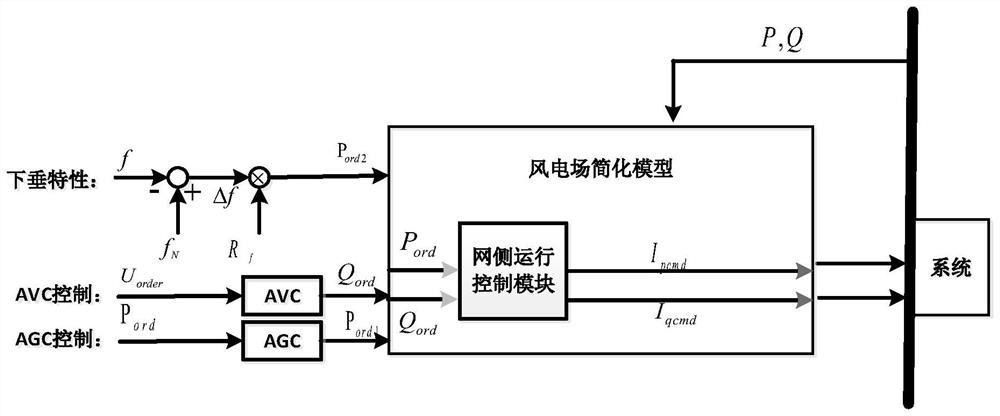 一种风电场中长期控制建模方法以及等效模型