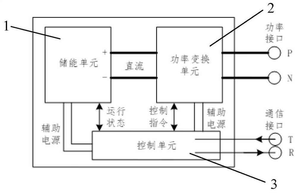 一种基于储能元件的功率能量模块及功率变换器