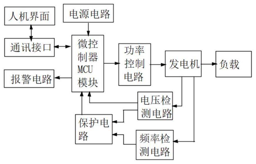 一种智能发电机的电压调节及保护电路