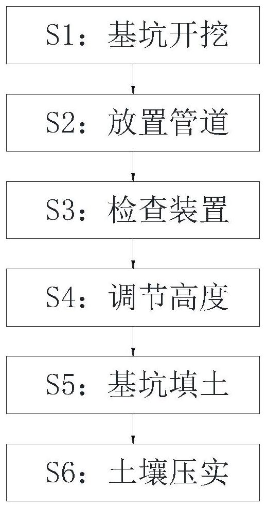 一种高压电缆保护管敷设安装施工方法