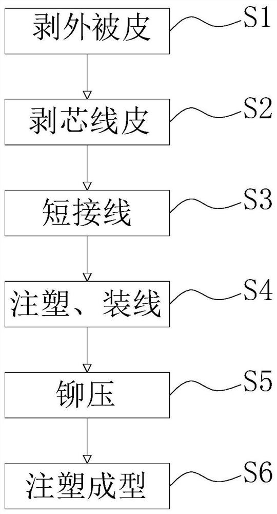 一种带三叉的耳机中部短接与绝缘隔离处理工艺