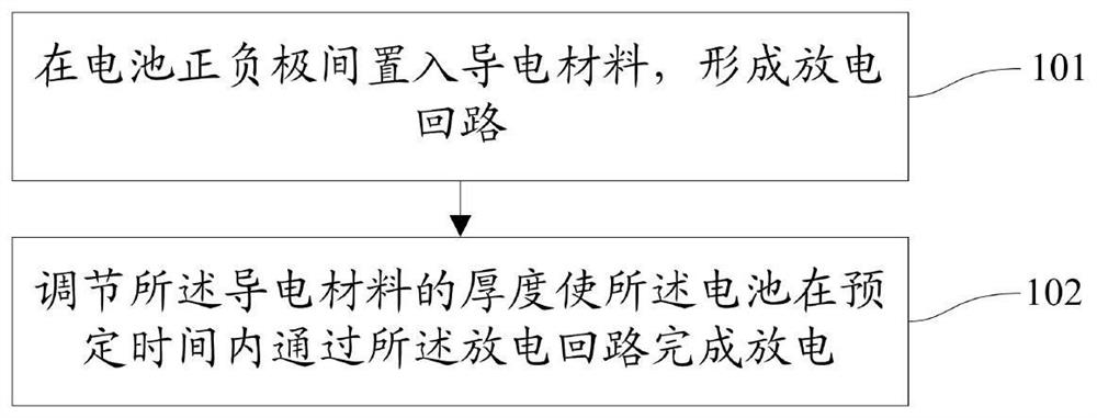 一种电池无水放电方法及装置