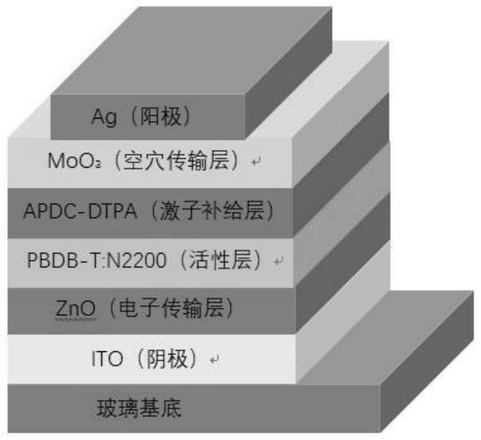 一种基于延迟荧光材料的双层有机太阳能电池及制备方法